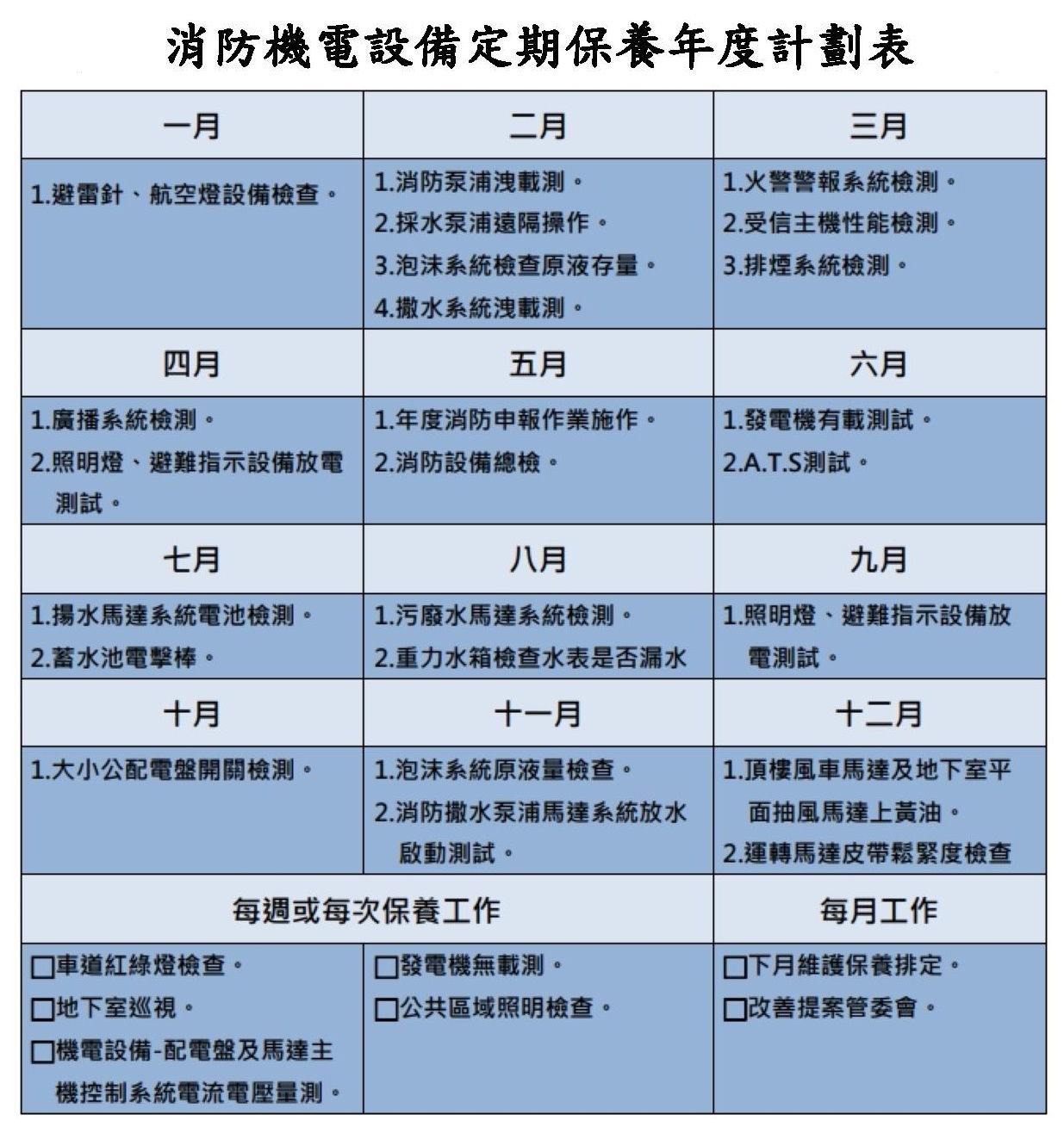 消防機電設備定期保養年度計畫表